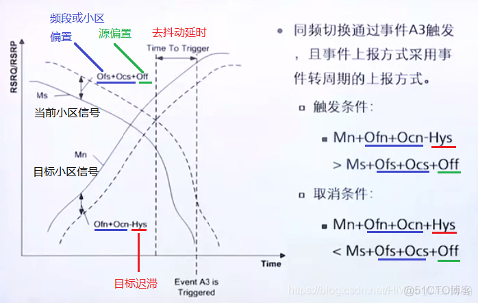 [4G&5G专题-94]：流程 - 4G LTE 同频切换与异频切换的案例分析_小区切换_07