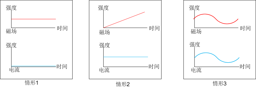 物联网LoRa系列-15：图解、详解无线终端的天线对无线电磁波的发送与接收_lora_05