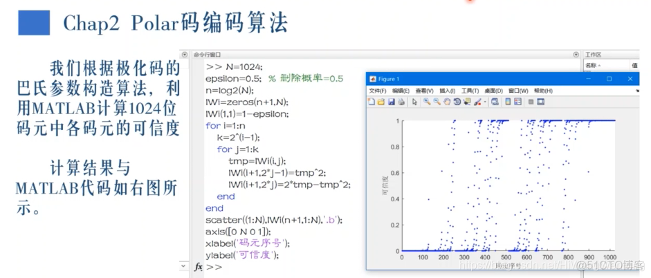 [培训-无线通信基础-6]：信道编码（分组码、卷积吗、Polar码、LDPC码、Turbo码）_其他_82