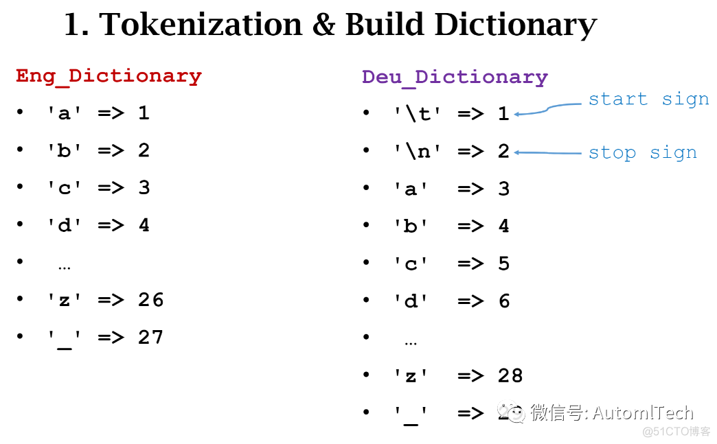 NLP系列笔记-机器翻译之Sequence-to-Sequence模型_NLP