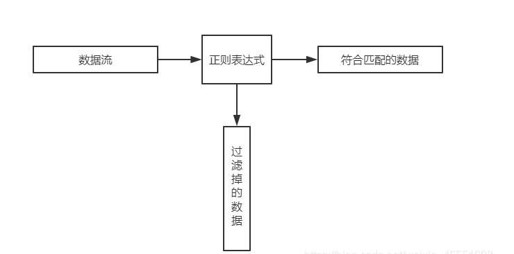 Shell脚本之——正则表达式的详解_数据