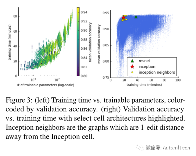 NAS-Bench-101: Towards Reproducible Neural Architecture Search_模型整体结构_04