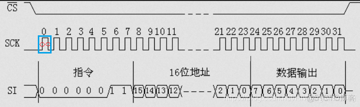 图解通信原理与案例分析-7：I2C总线和SPI总线通信--专用的时钟信号线进行数字时钟同步_其他_09