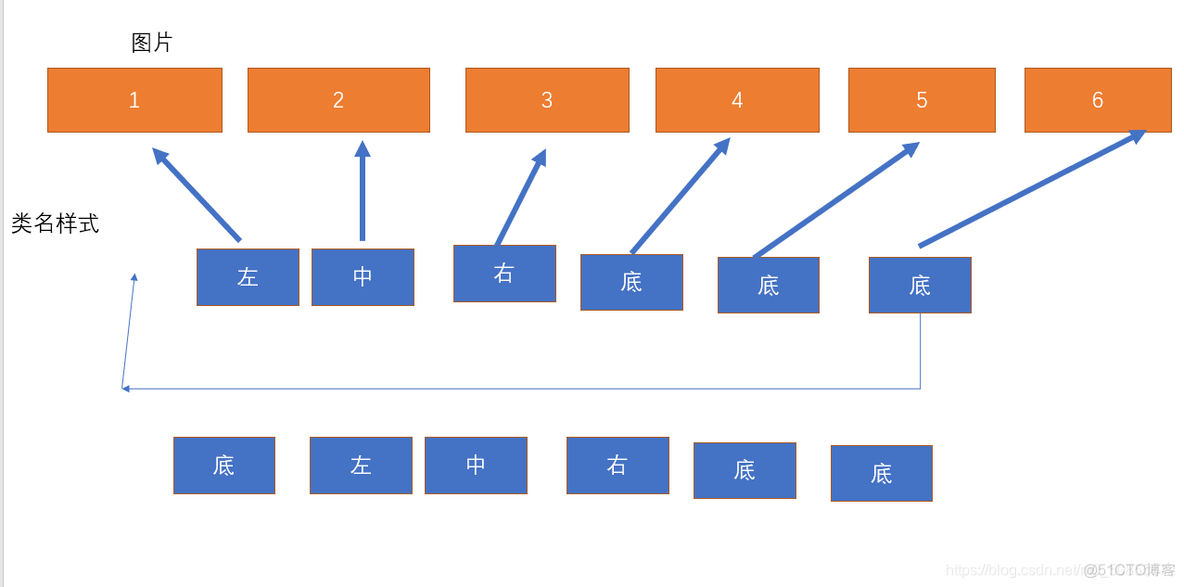 JS轮播图（网易云轮播图）_学习_02