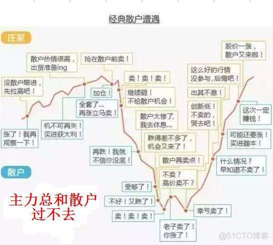 量化投资学习-8：庄家与散户是一场猫抓老鼠的游戏_量化交易_03