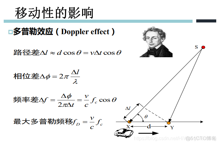 [培训-无线通信基础-3]：窄带无线信道（大小尺度衰落、多普勒效应）_其他_31