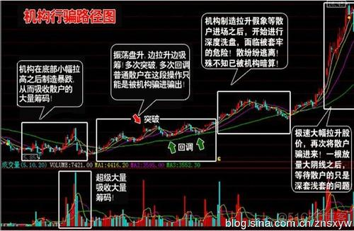 量化投资学习-8：庄家与散户是一场猫抓老鼠的游戏_量化交易_04