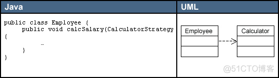 全面认识UML-类图元素（java）_语言_04