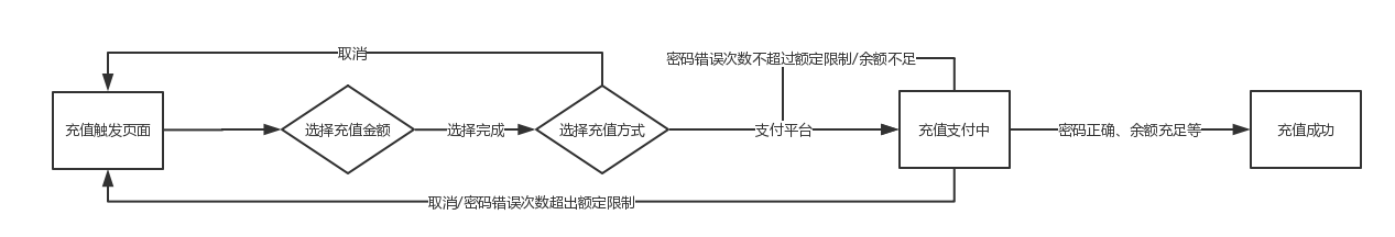 APP支付模块设计分析_其他_06