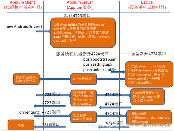 Appium_javascript