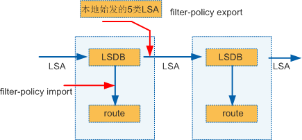 交换机在江湖】路由策略专题-第4期-filter-policy原理与应用_路由协议_03