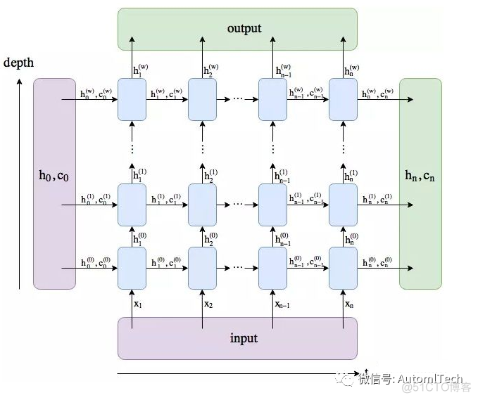 NLP系列笔记-机器翻译之Sequence-to-Sequence模型_NLP_04