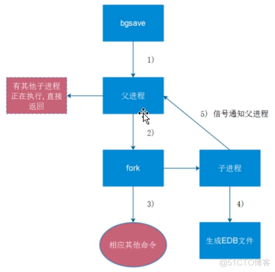 Redis-01-基础_数据_02