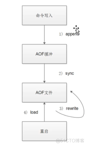 Redis-01-基础_redis_06