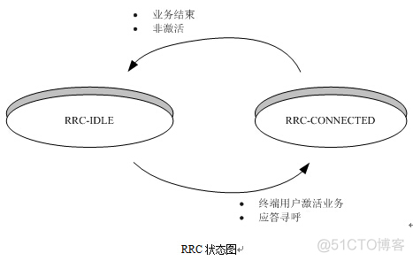 [4G&5G专题-94]：流程 - 4G LTE 同频切换与异频切换的案例分析_异频切换_02