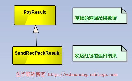 C#开发微信门户及应用(34)--微信裂变红包_微信公众平台及门户应用_04