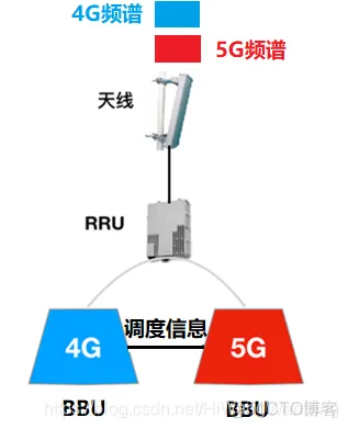 [4G&5G专题-25]：架构-4G&5G频谱资源大全与详解_4G_22