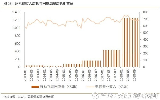 边缘计算是5G应用的核心平台 ， 产业空间广阔_边缘计算_26