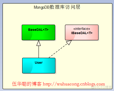 基于C#的MongoDB数据库开发应用（3）--MongoDB数据库的C#开发之异步接口_MongoDB数据库