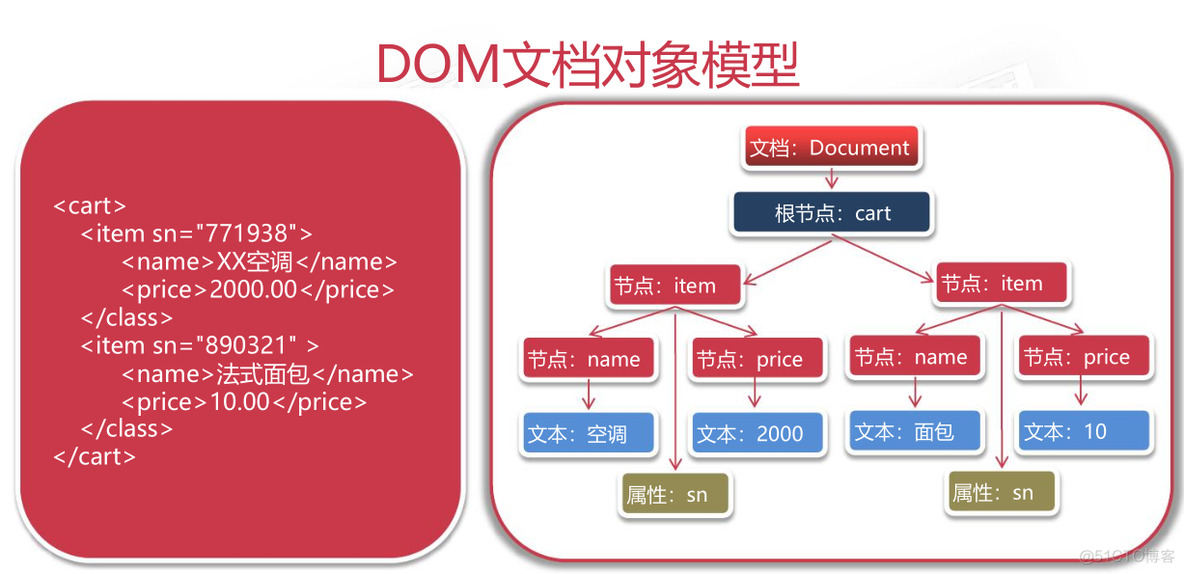 WEB基础_java_05