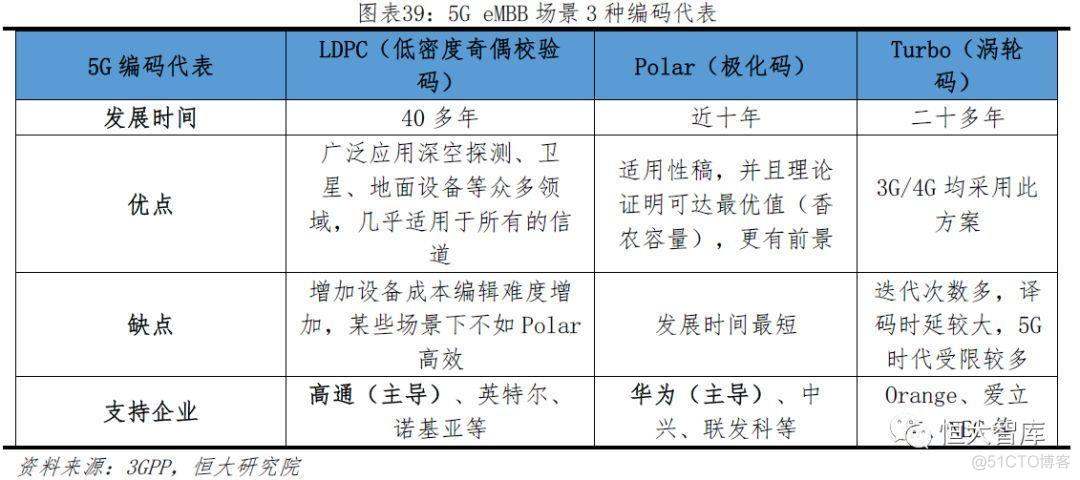 [培训-无线通信基础-6]：信道编码（分组码、卷积吗、Polar码、LDPC码、Turbo码）_其他_08