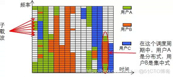 图解通信原理与案例分析-20：4G LTE调制与多路复用技术：QAM正交幅度调制、多载波调制、O-FDM正交频分复用、SC-FDMA频分复用、IQ调制、混频_OFDM_185