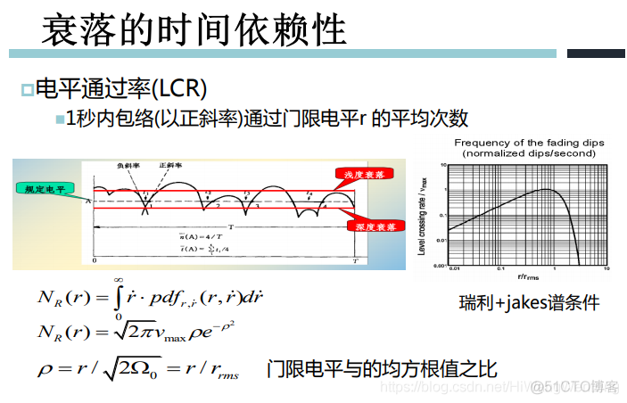 [培训-无线通信基础-3]：窄带无线信道（大小尺度衰落、多普勒效应）_其他_40