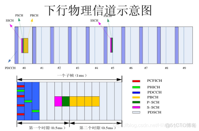 图解通信原理与案例分析-20：4G LTE调制与多路复用技术：QAM正交幅度调制、多载波调制、O-FDM正交频分复用、SC-FDMA频分复用、IQ调制、混频_快速傅里叶变换_27