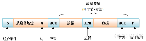 图解通信原理与案例分析-7：I2C总线和SPI总线通信--专用的时钟信号线进行数字时钟同步_其他_10