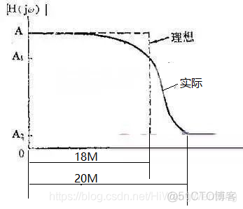 图解通信原理与案例分析-20：4G LTE调制与多路复用技术：QAM正交幅度调制、多载波调制、O-FDM正交频分复用、SC-FDMA频分复用、IQ调制、混频_LTE_191