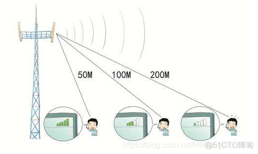 图解通信原理与案例分析-20：4G LTE调制与多路复用技术：QAM正交幅度调制、多载波调制、O-FDM正交频分复用、SC-FDMA频分复用、IQ调制、混频_QAM_265