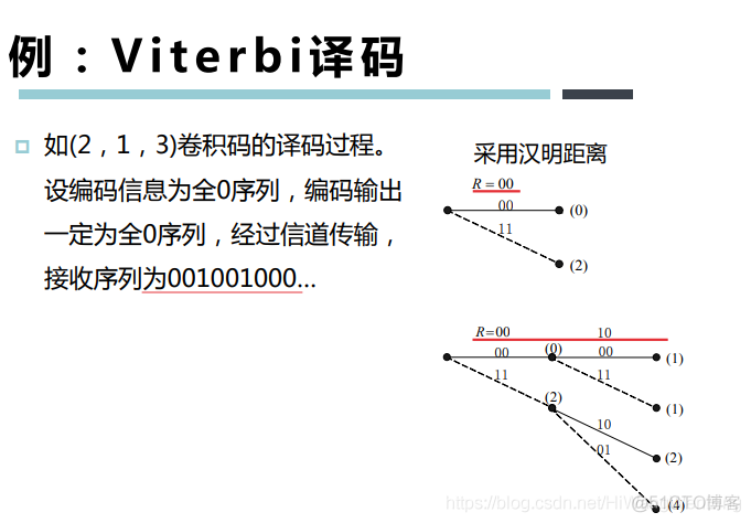 [培训-无线通信基础-6]：信道编码（分组码、卷积吗、Polar码、LDPC码、Turbo码）_其他_32