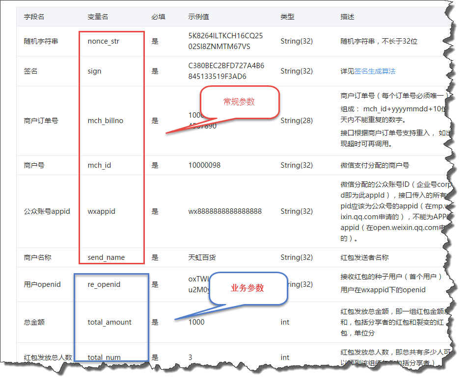 C#开发微信门户及应用(34)--微信裂变红包_微信公众平台及门户应用_02