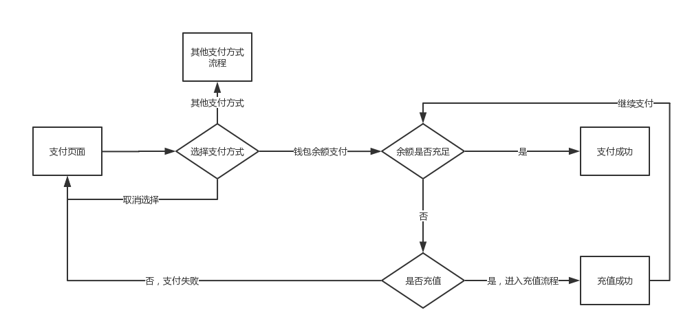 APP支付模块设计分析_其他_07