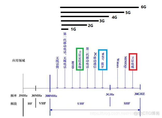 [4G&5G专题-25]：架构-4G&5G频谱资源大全与详解_4G_05