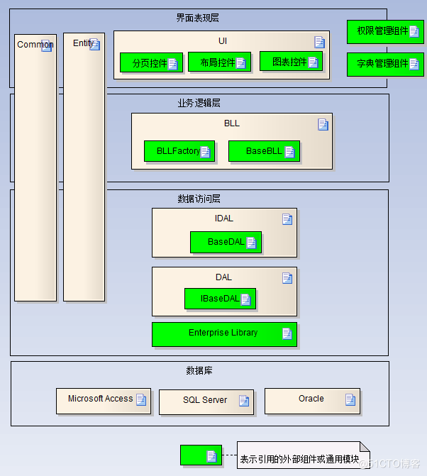 Winform开发框架之框架演化_编程_02