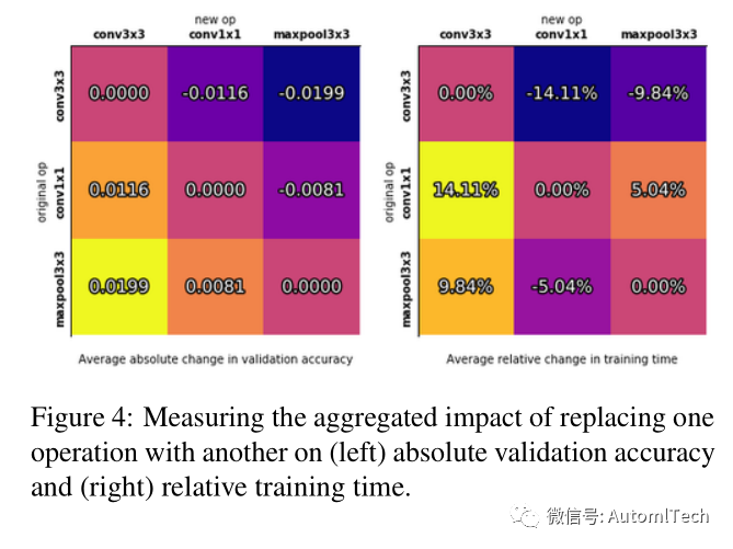 NAS-Bench-101: Towards Reproducible Neural Architecture Search_模型整体结构_05