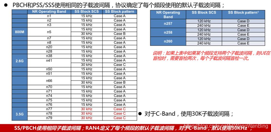 [4G&5G专题-37]：5G NR物理层-物理广播信道PBCH与主信息块MIB_51CTO博客_5G物理信道