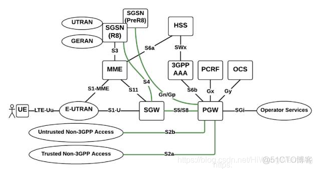 [4G&5G专题-83]：架构 - 移动通信网2G/3G/4G/5G/6G网络架构的演进历程
6G网络的目标是天地互联、陆海空一体、全空间覆盖的超宽带移动通信系统。_演进_10
