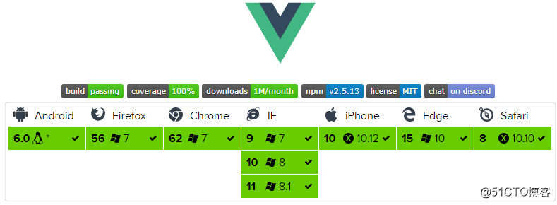 前端MVC Vue2学习总结_MVC Vue2_12