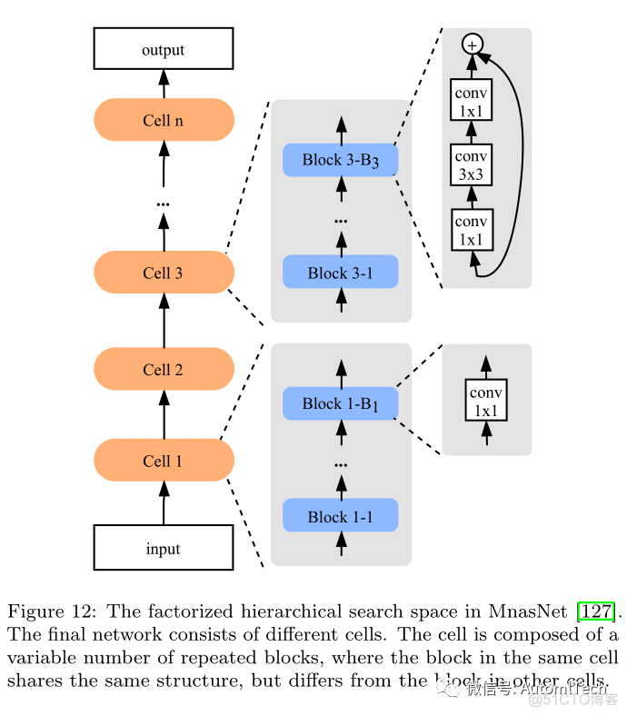 AutoML(自动机器学习)最新综述                .Knowledge-based System期刊已接收_机器学习_08