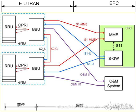 图解通信原理与案例分析-20：4G LTE调制与多路复用技术：QAM正交幅度调制、多载波调制、O-FDM正交频分复用、SC-FDMA频分复用、IQ调制、混频_QAM_04