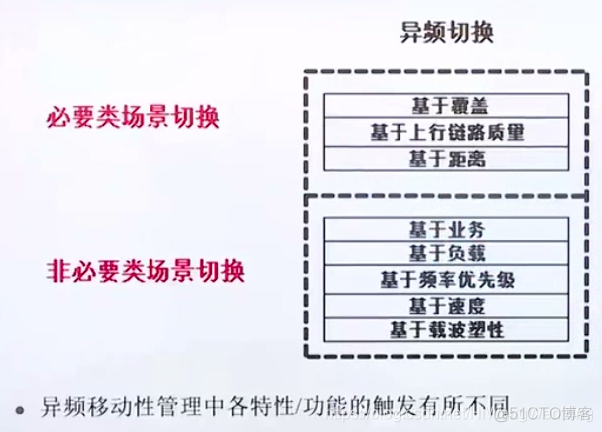 [4G&5G专题-94]：流程 - 4G LTE 同频切换与异频切换的案例分析_LTE_16