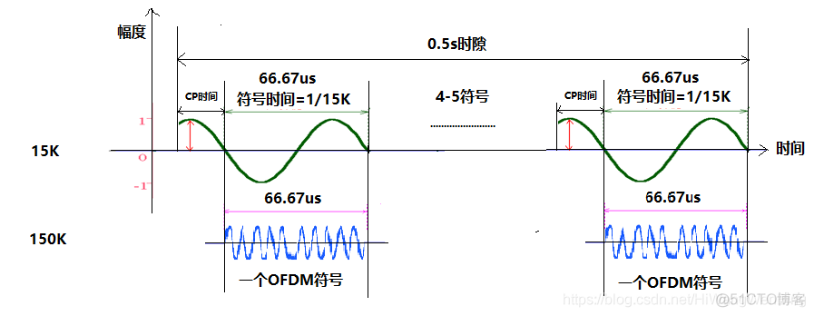 图解通信原理与案例分析-20：4G LTE调制与多路复用技术：QAM正交幅度调制、多载波调制、O-FDM正交频分复用、SC-FDMA频分复用、IQ调制、混频_QAM_206