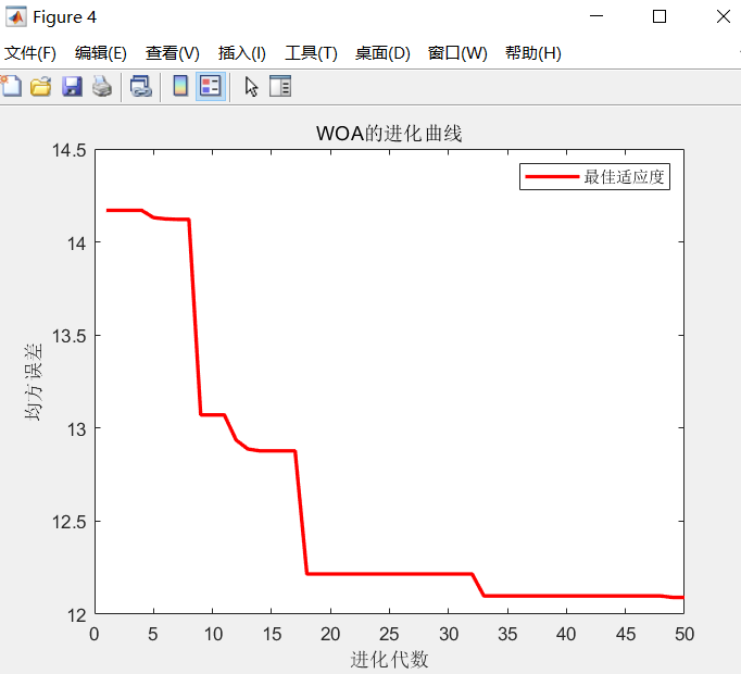 【BP预测】基于鲸鱼算法优化BP神经网络实现数据预测matlab源码_神经网络_18