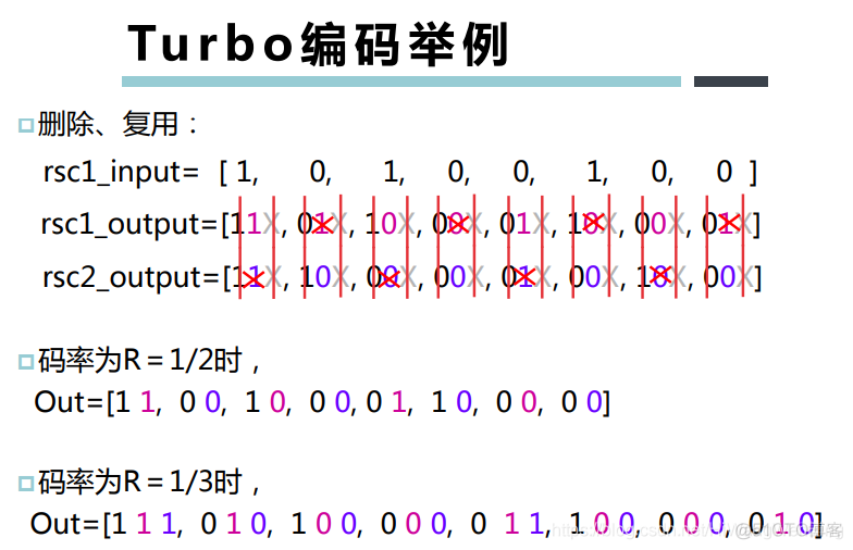 [培训-无线通信基础-6]：信道编码（分组码、卷积吗、Polar码、LDPC码、Turbo码）_其他_50