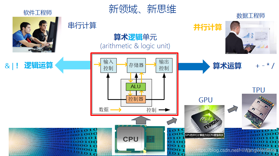 [人工智能-综述-1]：人工智能系统架构_架构_02