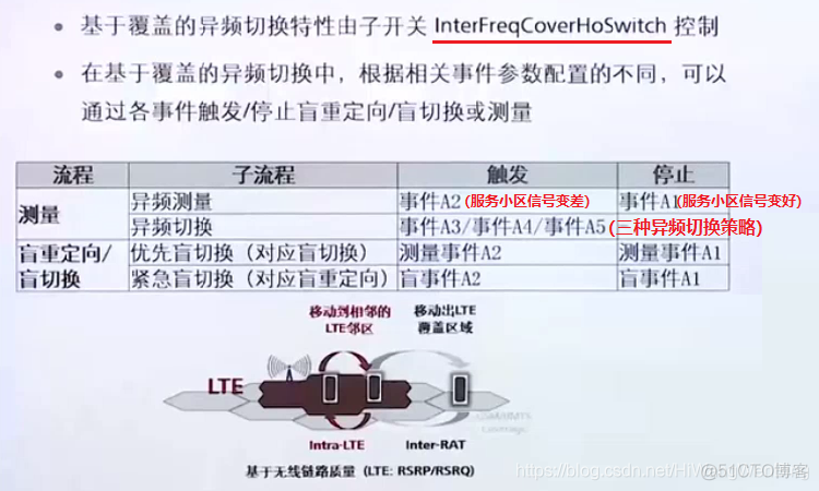 [4G&5G专题-94]：流程 - 4G LTE 同频切换与异频切换的案例分析_小区切换_17