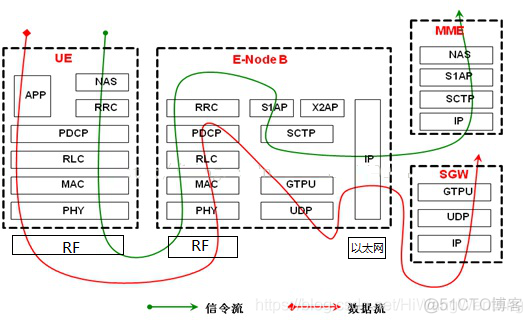 [4G&5G专题-59]：L3 RRC层-RRC层概述与总体架构、ASN.1消息、无线承载SRB, DRB、终端三种状态、MIB, SIB,NAS消息类型_MIB_02