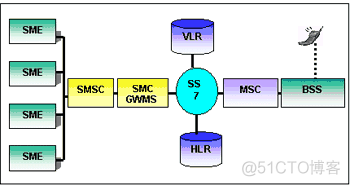图解通信原理与案例分析-16：2G GSM基站的工作原理--时分多址与无线资源管理RRM_1024程序员节_50